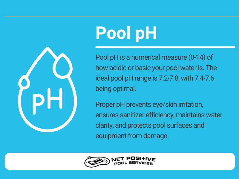 An infographic providing the definition of pH