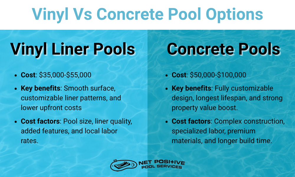 An infographic by net positive pools explaining the difference between vinyl liner and concrete pools