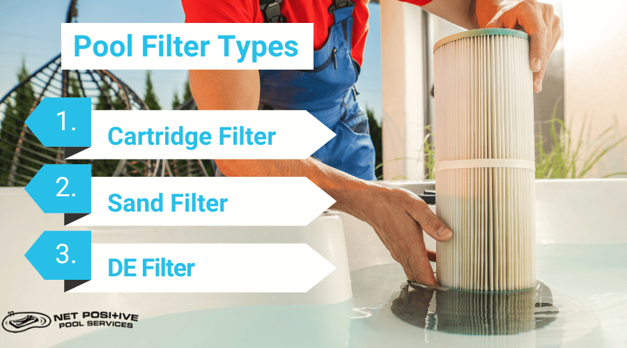 an infographic by net positive pools outlining the types of pool fitlers 