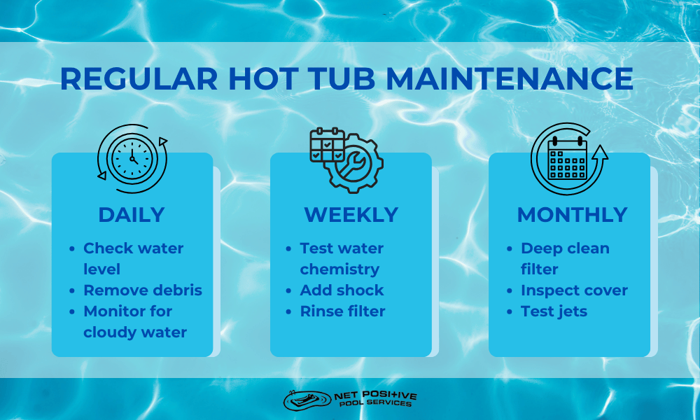 an infographic by net positive pools explaining hot tub maintenance & timelines 