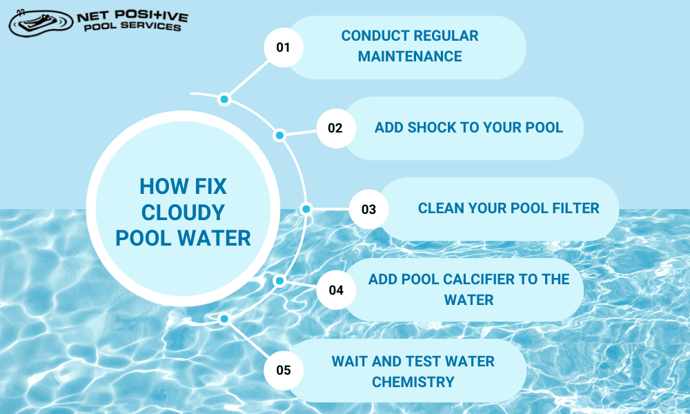 An infographic by net positive pools that explain the steps to get rid of cloudy water
